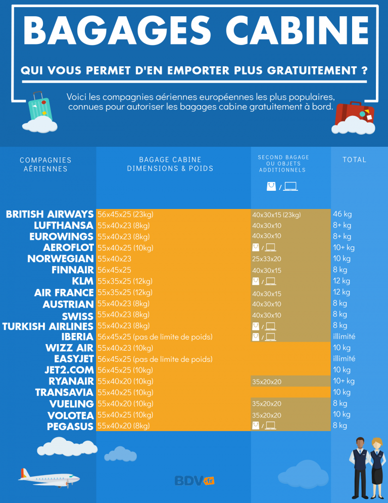 Dimension Des Bagages En Cabine - Blog Bourse Des Vols