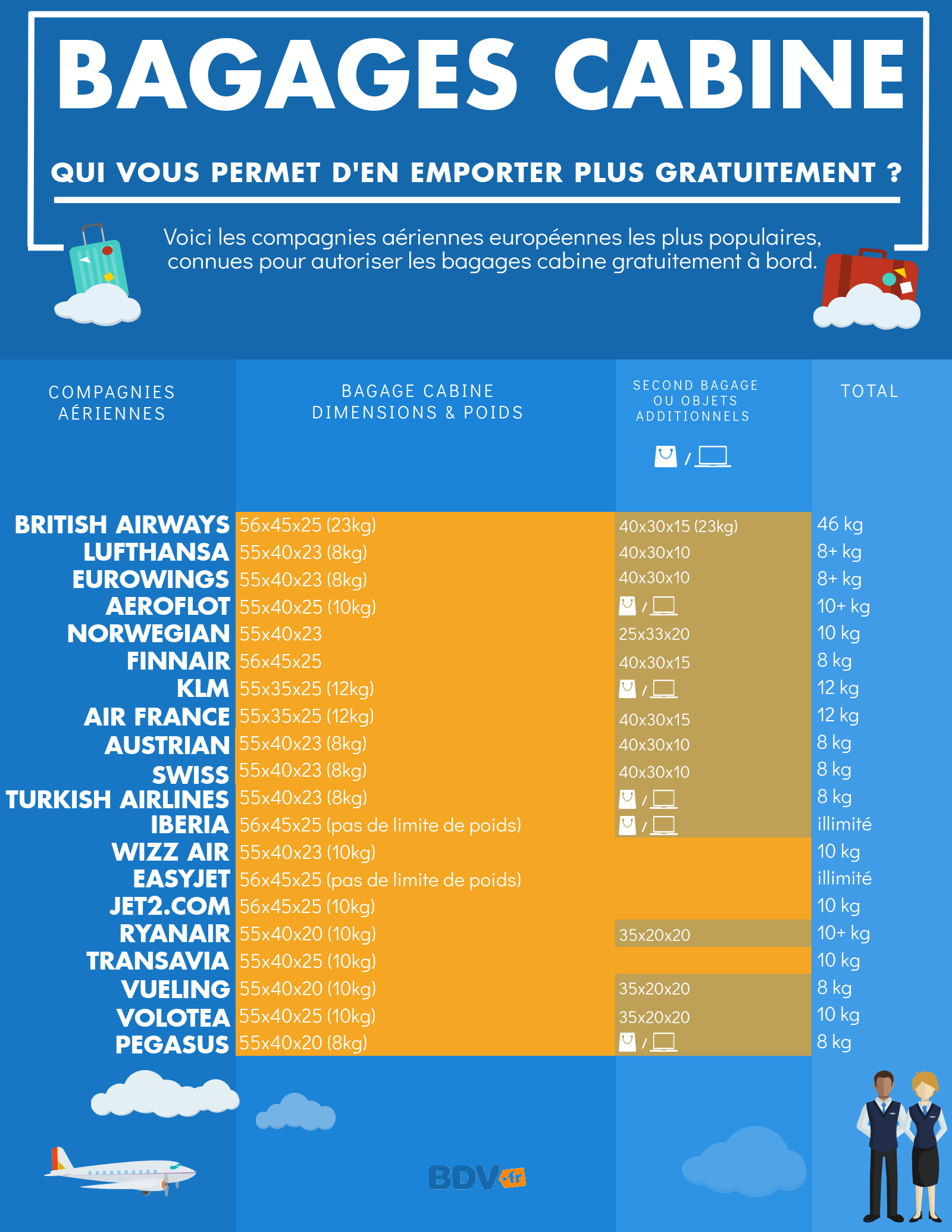 Les proportions de valises cabine des différentes compagnies aériennes -  Forum Avion - Forums